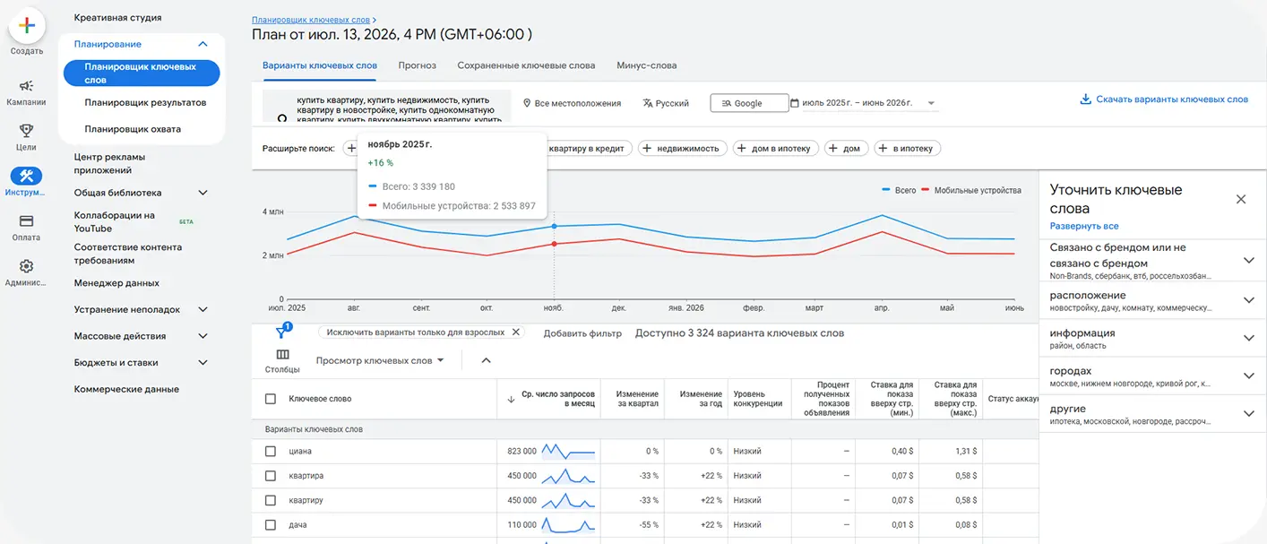 Аудит и цели рекламной кампании Google Ads