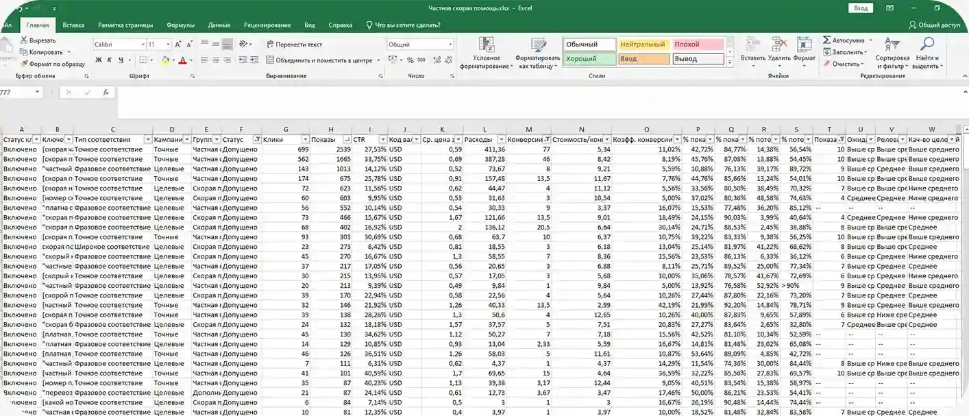 Сбор семантики и структура кампаний Google Ads
