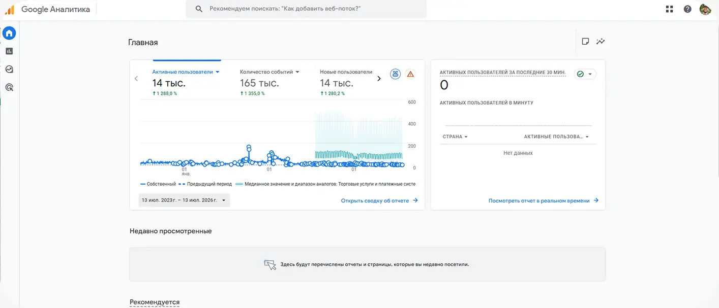 Настройка аналитики Google Ads и связка с CRM