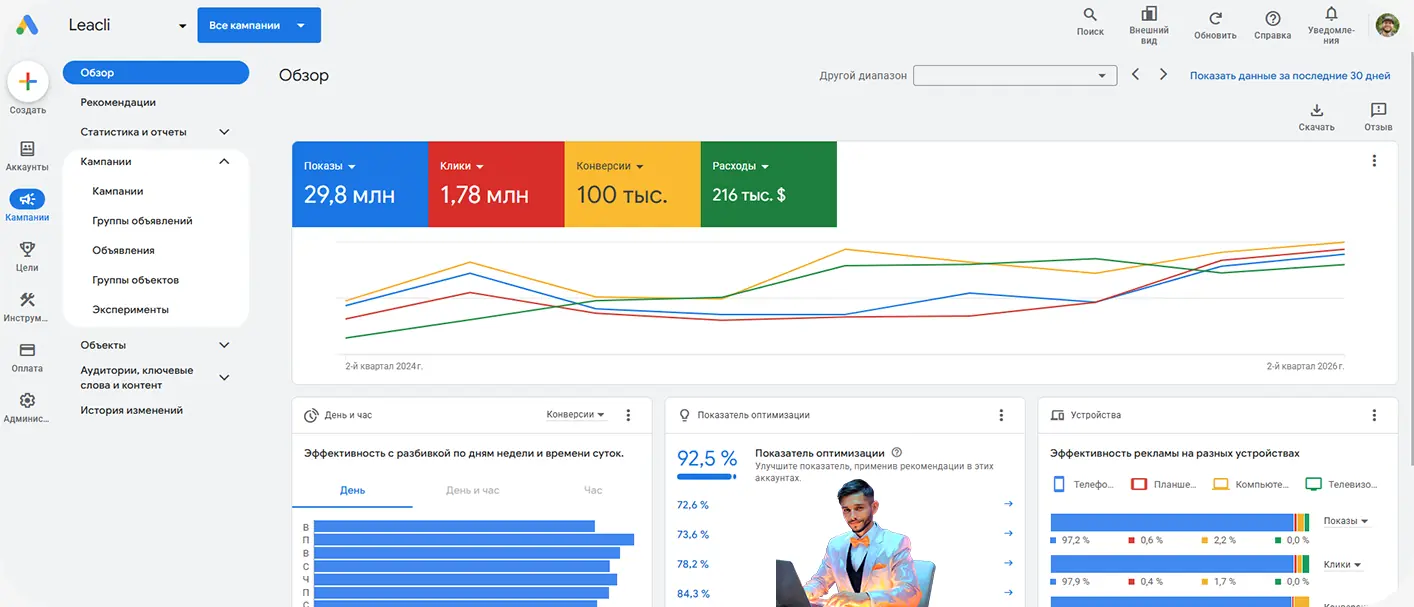 Ежемесячное ведение и контроль кампаний Google Ads